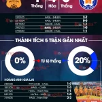 HAGL vs Đà Nẵng: Trận 'Chung Kết Ngược' 17h00 1/2, Ai Thoát Đáy Bảng? 1