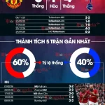 MU vs Tottenham: Quỷ Đỏ 'bùng nổ' phong độ, Spurs thảm bại trước 'bão chấn thương'? 1