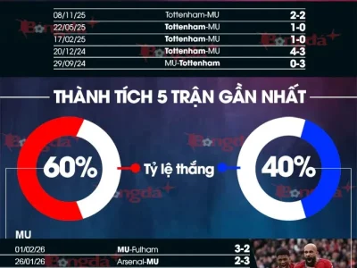 MU vs Tottenham: Quỷ Đỏ ‘bùng nổ’ phong độ, Spurs thảm bại trước ‘bão chấn thương’?