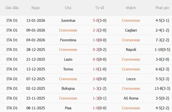 Nhận định Cremonese vs Hellas Verona (00h30 ngày 201) Hạ đội bét bảng 4 Nhận định Cremonese vs Hellas Verona (00h30 ngày 201) Hạ đội bét bảng 4
