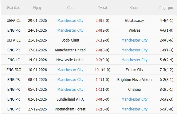 Nhận định Tottenham vs Man City (23h30 ngày 12) Man xanh mất điểm 4