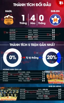 HAGL vs Đà Nẵng: Trận 'Chung Kết Ngược' 17h00 1/2, Ai Thoát Đáy Bảng? 1