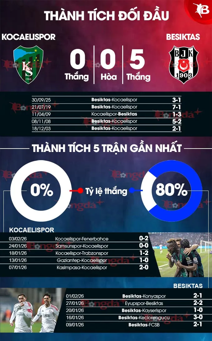 Kocaelispor vs Besiktas