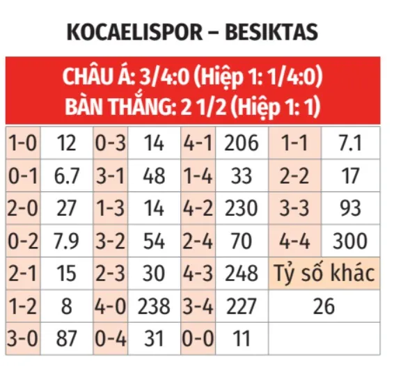 Kocaelispor vs Besiktas