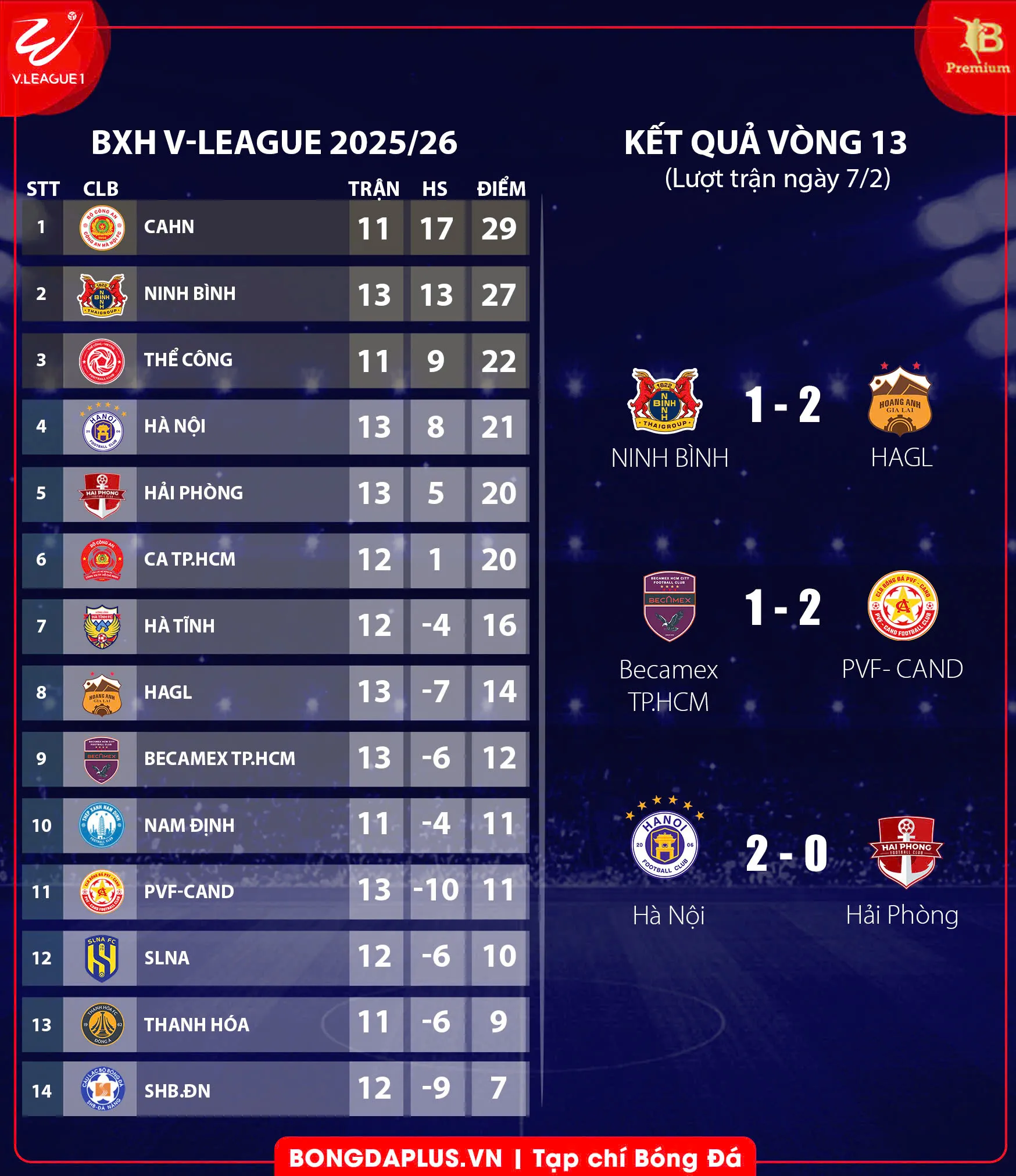 Đỗ Hoàng Hên trong màu áo Hà Nội FC