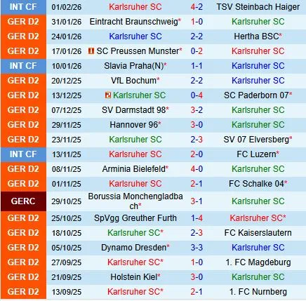 Nhận định Karlsruher vs Fortuna Dusseldorf 19h30 ngày 82 (Hạng 2 Đức 202526) 2 Nhận định Karlsruher vs Fortuna Dusseldorf 19h30 ngày 82 (Hạng 2 Đức 202526) 2