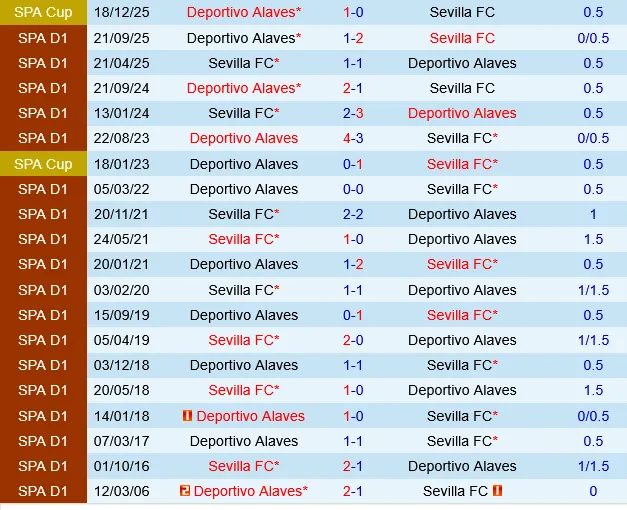 Sevilla vs Alaves Sevilla vs Alaves