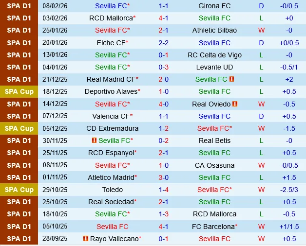 Sevilla vs Alaves Sevilla vs Alaves