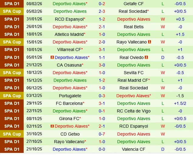 Sevilla vs Alaves Sevilla vs Alaves