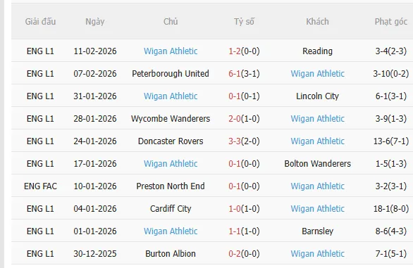 Nhận định Arsenal vs Wigan (23h30 ngày 152) Vé đi tiếp cho Pháo thủ 4