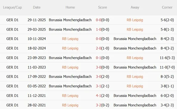 Nhận định RB Leipzig vs Monchengladbach 20h30 ngày 114 (Bundesliga 202526) 3
