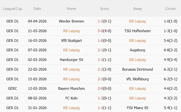 Nhận định RB Leipzig vs Monchengladbach 20h30 ngày 114 (Bundesliga 202526) 4