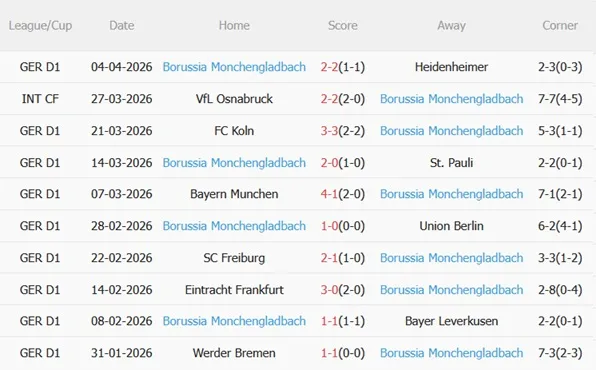 Nhận định RB Leipzig vs Monchengladbach 20h30 ngày 114 (Bundesliga 202526) 5